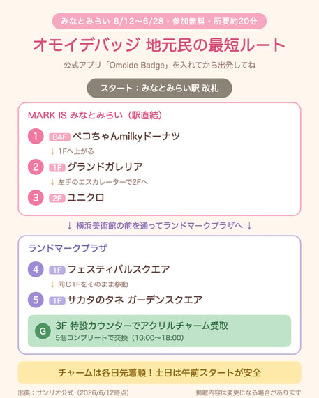 オモイデバッジ最短ルート_v2